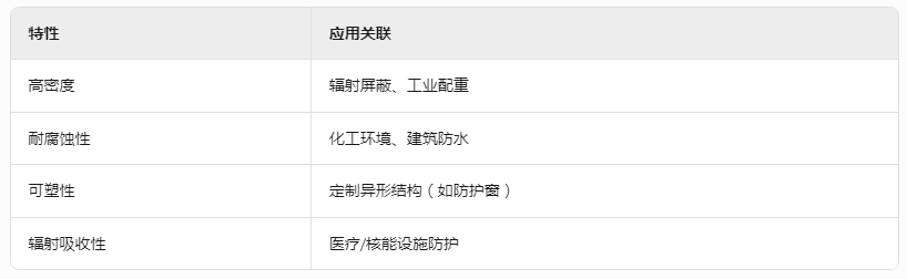 潮州2m铅丝价格